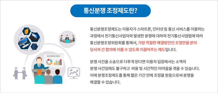 통신분쟁 조정제도란? 통신분쟁조정제도는 이용자가 스마트폰,인터넷 등 통신 서비시를 이용하는 과정에서 전기통신사업자와 발생한 분쟁에 대하여 전기통신사업법에 따라 통신분쟁조정위원회를 통해서,가장 적절한 해결방안인 조정안을 받아 당사자 간 합의에 이를 수 있도록 이끌어주는 제도입니다. 분쟁 사건을 소송으로 다루게 된다면 이용자 입장에서는 소액의 분쟁 사건임에도 불구하고 비용 및 시간적인 어려움을 겪을 수 있습니다. 이에 분쟁조정제도를 통해 짧은 기간 안에 조정을 받음으로써 분쟁을 해결할 수 있습니다.