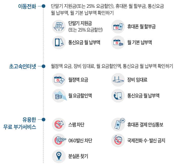통신서비스 계약 내용 확인
