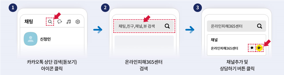 1. 카카오톡 상단 검색(돋보기) 아이콘 클릭  2. 온라인피해365센터 검색  3. 채널추가 및 상담하기 버튼 클릭