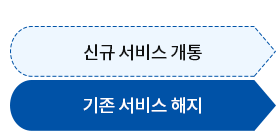 신규 서비스 개통 및 기존 서비스 해지