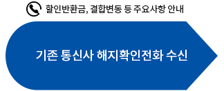 기존 통신사 해지확인전화 수신 (할인반환금, 결합변동 등 주요사항 안내)