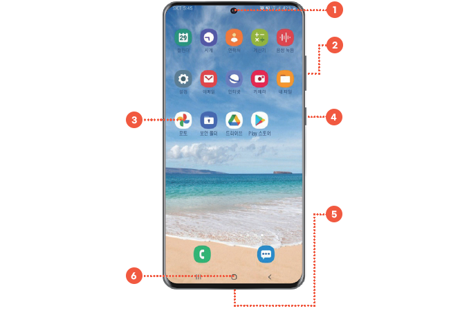 안드로이드 스마트폰 기본 화면. 1.스마트폰 상단에 위치한 카메라 2.스마트폰 측면에 위치한 음량버튼 3.바탕화면에 위치한 앱 아이콘 4.스마트폰 측면에 위치한 전원버튼 5.스마트폰 하단에 위치한 충전 단자 6.스마트폰 하단에 위치한 홈버튼