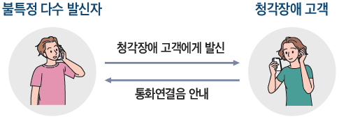 107손말이음센터 설명 이미지