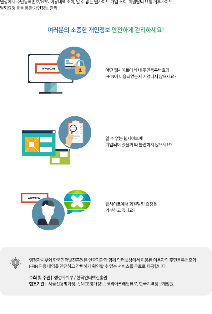 웹상에서 주민등록번호/ipin 이용내역 조회 알 수 없는 웹사이트 가입 조회 회원탈퇴 요청 거부사이트 탈퇴요청 등을 통한 개인정보 관리  여러분의 소중한 개인정보 안전하게 관리하세요! -어떤 웹사이트에서 내 주민등록번호와 Ipin이 이용되었는지 기억나지 않으세요? -알수없는 웹사이트에 가입되어 있을까봐 불안하지 않으세요? - 웹사이트에서 회원탈퇴 요청을 거부하고 있나요? *행정자치부와 한국인터넷진흥원은 인증기관과 함께 인터넷상에서 이용된 이용자의 주민등록번호와 ipin 인증 내역을 안전하고 간편하게 확인할 수 있는 서비스를 무료로 제공합니다 주최 및 주관 : 행정자치부 / 한국인터넷진흥원 협조기관/ 서울신용평가정보 nice평가정보 코리아크레딧뷰로 한국지역정보개발원